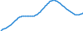 Predominantly urban regions / Baseline projections / Deaths - total / Number / Czechia