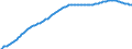 Überwiegend städtische Regionen / Basisvorausberechnung / Sterbefälle - insgesamt / Anzahl / Dänemark