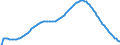 Predominantly urban regions / Baseline projections / Deaths - total / Number / Croatia