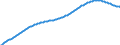 Predominantly urban regions / Baseline projections / Deaths - total / Number / Malta