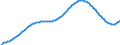 Predominantly urban regions / Baseline projections / Deaths - total / Number / Slovakia