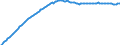 Predominantly urban regions / Baseline projections / Deaths - total / Number / Liechtenstein