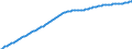 Überwiegend städtische Regionen / Basisvorausberechnung / Sterbefälle - insgesamt / Anzahl / Schweiz