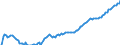 Überwiegend städtische Regionen / Basisvorausberechnung / Lebendgeburten - Frauen / Anzahl / Liechtenstein