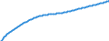 Überwiegend städtische Regionen / Basisvorausberechnung / Bevölkerung am 1. Januar - insgesamt / Anzahl / Belgien