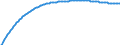 Überwiegend städtische Regionen / Basisvorausberechnung / Bevölkerung am 1. Januar - insgesamt / Anzahl / Finnland