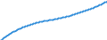 Überwiegend städtische Regionen / Basisvorausberechnung / Bevölkerung am 1. Januar - insgesamt / Anzahl / Liechtenstein