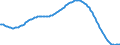 Überwiegend städtische Regionen / Basisvorausberechnung / Insgesamt / Insgesamt / Person / Rumänien