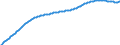 Überwiegend städtische Regionen / Basisvorausberechnung / Insgesamt / Insgesamt / Person / Finnland