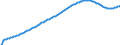 Predominantly urban regions / Baseline projections / Total / Males / Person / Estonia