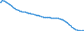 Überwiegend städtische Regionen / Basisvorausberechnung / Insgesamt / Männer / Person / Lettland