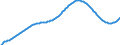 Predominantly urban regions / Baseline projections / Total / Males / Person / Slovakia