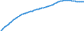 Predominantly urban regions / Baseline projections / Total / Males / Person / Finland