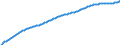 Überwiegend städtische Regionen / Basisvorausberechnung / Insgesamt / Männer / Person / Schweden