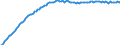 Predominantly urban regions / Baseline projections / Total / Males / Person / Liechtenstein