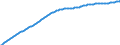 Überwiegend städtische Regionen / Basisvorausberechnung / Insgesamt / Männer / Person / Schweiz