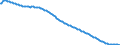 Intermediäre Regionen / Basisvorausberechnung / Insgesamt / Insgesamt / Person / Estland