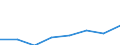 Tausend Tonnen / Überwiegend städtische Regionen / Erzeugnisse der Landwirtschaft, Jagd und Forstwirtschaft; Fische und Fischereierzeugnisse / Belgien