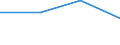 Gerodet / Keltertraubenfläche - Insgesamt (ha) / Europäische Union - 15 Länder (1995-2004)