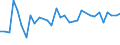 Yield class: Total production of grape must or wine (1 000 hl) / Geopolitical entity (reporting): Württemberg