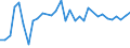 Yield class: Total production of grape must or wine (1 000 hl) / Geopolitical entity (reporting): Bayern