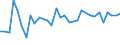 Total production of grape must or wine (1 000 hl) / Württemberg