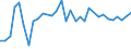 Total production of grape must or wine (1 000 hl) / Bayern