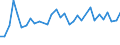 Total production of grape must or wine (1 000 hl) / Hessen