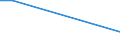 Survey on variables under vines: Cultivated area under wine-grape vine varieties (ha) / Wine-grape vine variety: Blauburger / Age class: Less than 3 years / Geopolitical entity (reporting): Burgenland