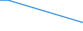Survey on variables under vines: Cultivated area under wine-grape vine varieties (ha) / Wine-grape vine variety: Blauburger / Age class: Less than 3 years / Geopolitical entity (reporting): Wien and other Bundesländer