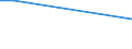 Survey on variables under vines: Cultivated area under wine-grape vine varieties (ha) / Wine-grape vine variety: Blauburger / Age class: From 3 to 9 years / Geopolitical entity (reporting): Burgenland