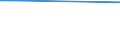 Survey on variables under vines: Cultivated area under wine-grape vine varieties (ha) / Wine-grape vine variety: Blauburger / Age class: From 3 to 9 years / Geopolitical entity (reporting): Niederösterreich