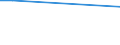 Survey on variables under vines: Cultivated area under wine-grape vine varieties (ha) / Wine-grape vine variety: Blauburger / Age class: From 3 to 9 years / Geopolitical entity (reporting): Wien and other Bundesländer