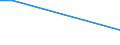 Survey on variables under vines: Cultivated area under wine-grape vine varieties (ha) / Wine-grape vine variety: Blauburger / Age class: From 10 to 19 years / Geopolitical entity (reporting): Steiermark