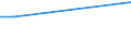 Survey on variables under vines: Cultivated area under wine-grape vine varieties (ha) / Wine-grape vine variety: Blauer Burgunder (Blauer Spätburgunder, Blauburgunder, Pinot Noir) / Age class: Total / Geopolitical entity (reporting): Wien and other Bundesländer
