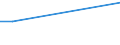Survey on variables under vines: Cultivated area under wine-grape vine varieties (ha) / Wine-grape vine variety: Blauer Burgunder (Blauer Spätburgunder, Blauburgunder, Pinot Noir) / Age class: From 3 to 9 years / Geopolitical entity (reporting): Burgenland