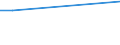Survey on variables under vines: Cultivated area under wine-grape vine varieties (ha) / Wine-grape vine variety: Blauer Burgunder (Blauer Spätburgunder, Blauburgunder, Pinot Noir) / Age class: From 10 to 19 years / Geopolitical entity (reporting): Steiermark