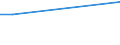 Survey on variables under vines: Cultivated area under wine-grape vine varieties (ha) / Wine-grape vine variety: Blauer Burgunder (Blauer Spätburgunder, Blauburgunder, Pinot Noir) / Age class: 20 years or over / Geopolitical entity (reporting): Austria