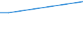 Survey on variables under vines: Cultivated area under wine-grape vine varieties (ha) / Wine-grape vine variety: Blauer Burgunder (Blauer Spätburgunder, Blauburgunder, Pinot Noir) / Age class: 20 years or over / Geopolitical entity (reporting): Niederösterreich