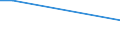 Survey on variables under vines: Cultivated area under wine-grape vine varieties (ha) / Wine-grape vine variety: Blauer Potugieser / Age class: Total / Geopolitical entity (reporting): Wien and other Bundesländer