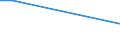 Survey on variables under vines: Cultivated area under wine-grape vine varieties (ha) / Wine-grape vine variety: Blauer Potugieser / Age class: Less than 3 years / Geopolitical entity (reporting): Austria
