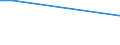 Mit Keltertraubensorten bestockter Rebfläche (ha) / Blauer Burgunder (Blauer Spätburgunder, Blauburgunder, Pinot Noir) / 20 Jahre und mehr / Wien und andere Bundesländer