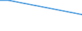 Survey on variables under vines: Cultivated area under wine-grape vine varieties (ha) / Wine-grape vine variety: Total black individual varieties / Age class: Total / Geopolitical entity (reporting): Dytiki Ellada (NUTS 2010)