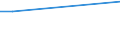 Survey on variables under vines: Cultivated area under wine-grape vine varieties (ha) / Wine-grape vine variety: Total black individual varieties / Age class: Total / Geopolitical entity (reporting): La Rioja