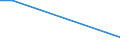 Survey on variables under vines: Cultivated area under wine-grape vine varieties (ha) / Wine-grape vine variety: Total black individual varieties / Age class: Total / Geopolitical entity (reporting): La Spezia