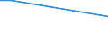 Survey on variables under vines: Cultivated area under wine-grape vine varieties (ha) / Wine-grape vine variety: Total black individual varieties / Age class: Total / Geopolitical entity (reporting): Reggio nell'Emilia (NUTS 2006)