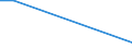 Survey on variables under vines: Cultivated area under wine-grape vine varieties (ha) / Wine-grape vine variety: Total black individual varieties / Age class: Total / Geopolitical entity (reporting): Cosenza