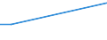 Survey on variables under vines: Cultivated area under wine-grape vine varieties (ha) / Wine-grape vine variety: Total black individual varieties / Age class: Total / Geopolitical entity (reporting): Catanzaro