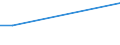Survey on variables under vines: Cultivated area under wine-grape vine varieties (ha) / Wine-grape vine variety: Elbling / Age class: Total / Geopolitical entity (reporting): Luxembourg