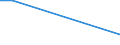 Survey on variables under vines: Cultivated area under wine-grape vine varieties (ha) / Wine-grape vine variety: Rivaner / Age class: From 10 to 19 years / Geopolitical entity (reporting): Luxembourg
